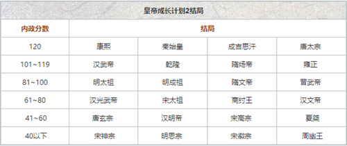 皇帝成长计划2最新版